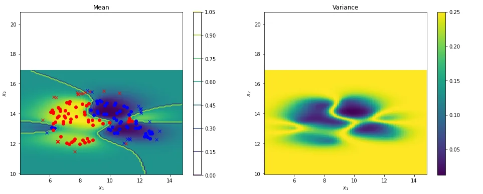 mean variance