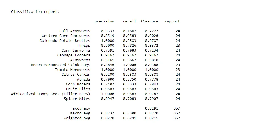 Classification Report