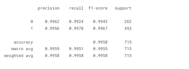 Metrics