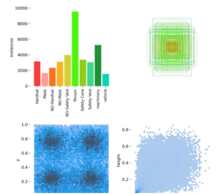 Build a PPE Detection Model for Construction Site Safety