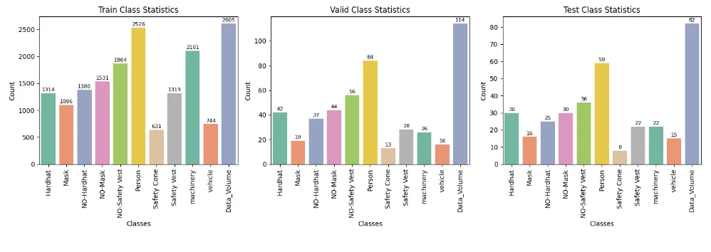 Build a PPE Detection Model for Construction Site Safety
