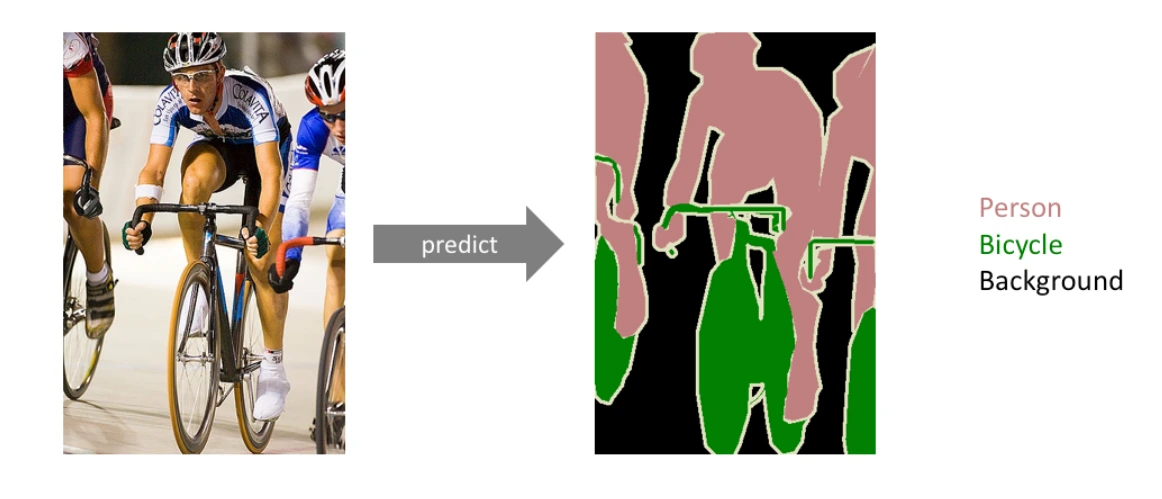 Semantic Segmentation