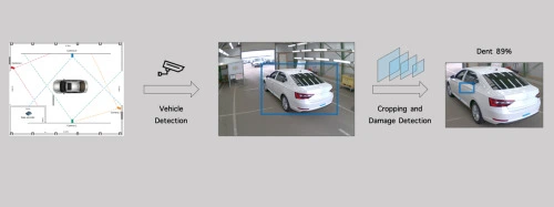 Computer Vision Vehicle Detection