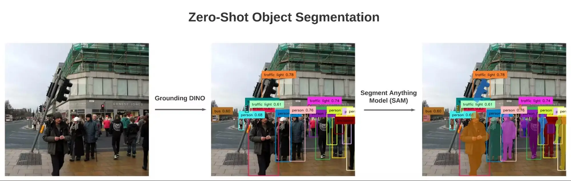 Figure: Object set Object Segmentation