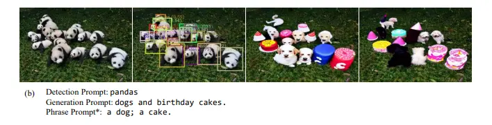 	Figure: Each detected panda image is replaced by Phrase Prompt