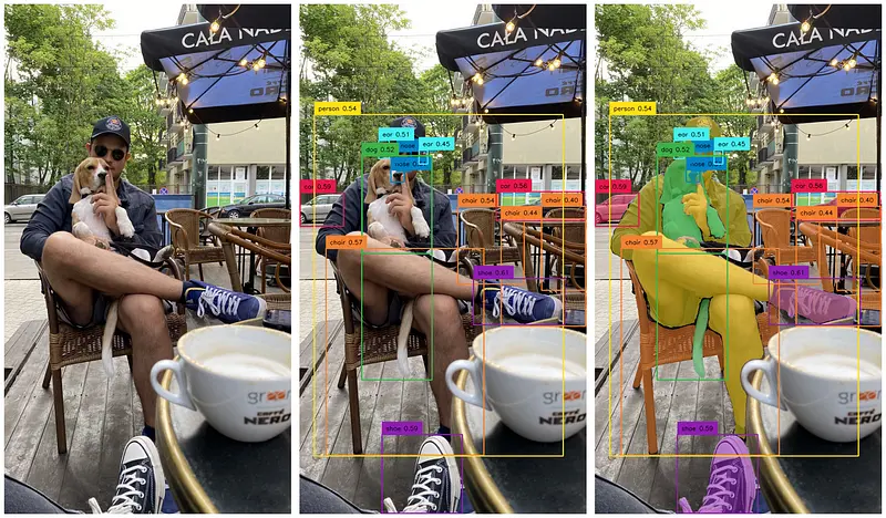 Figure: Image Segmentation with Grounded DINO and SAM