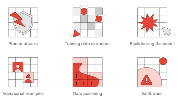 	Figure: Types of Adversarial Attacks