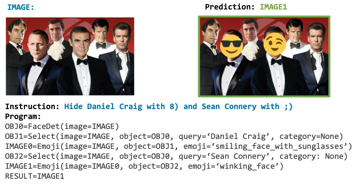 Figure: Visual Perception with Reasoning