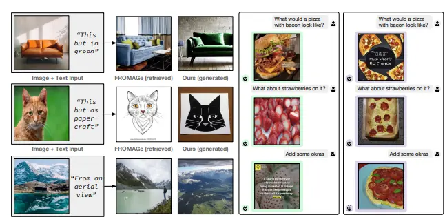 Figure: Generating Images using Prompts