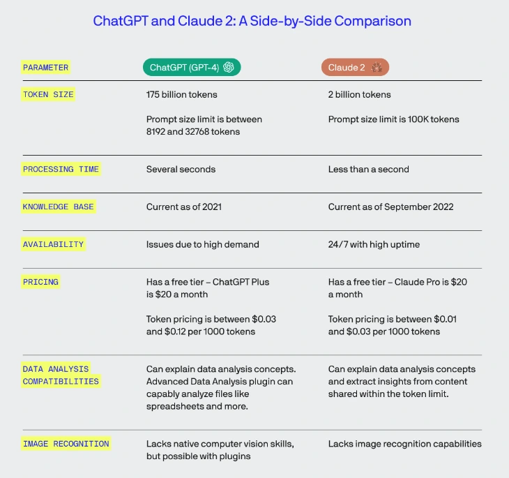 Claude 2: conheça o novo concorrente do ChatGPT