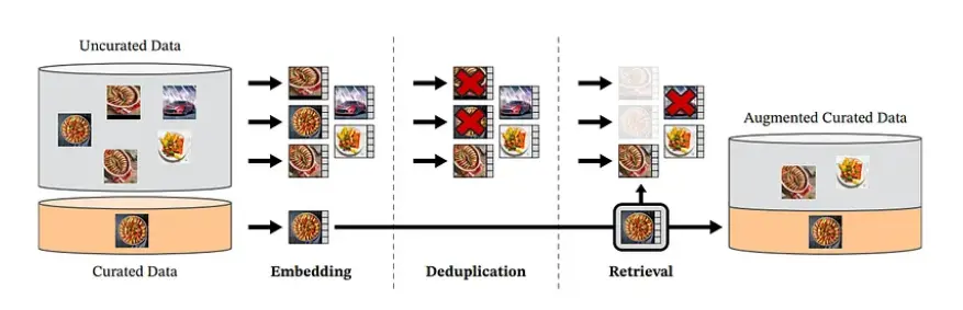 Data Curation Pipeline