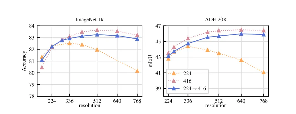 Figure: Role of resolution