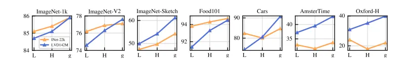 Performance vs. Model Size