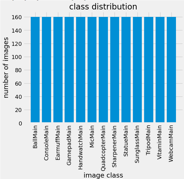 Bar plot comparison