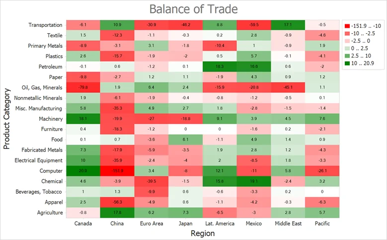 Example image of Heatmaps