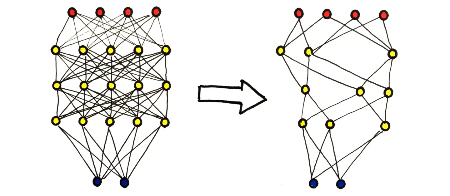 Figure: Compressing Neural Network