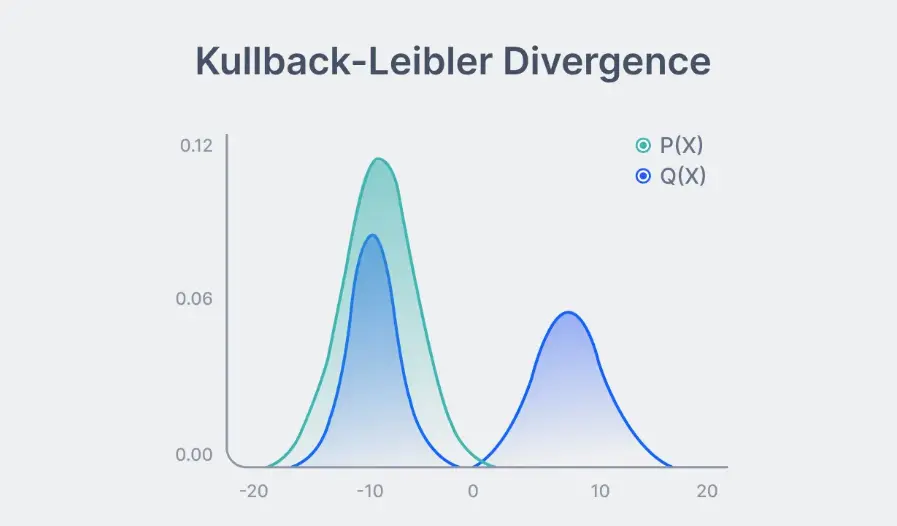  Figure: Measuring Similarity between Probability Distribution