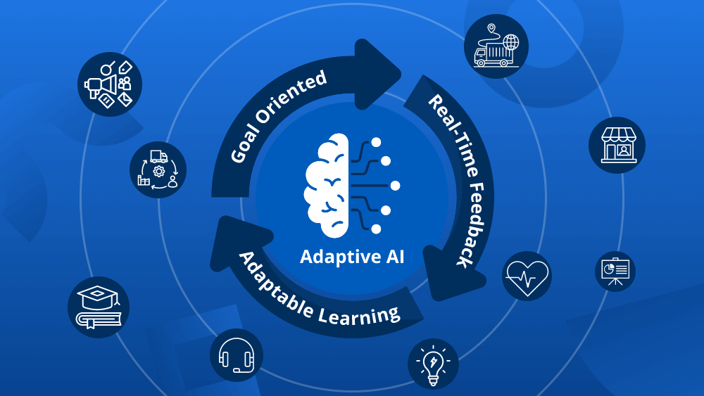 Continuous Learning and Adaptability