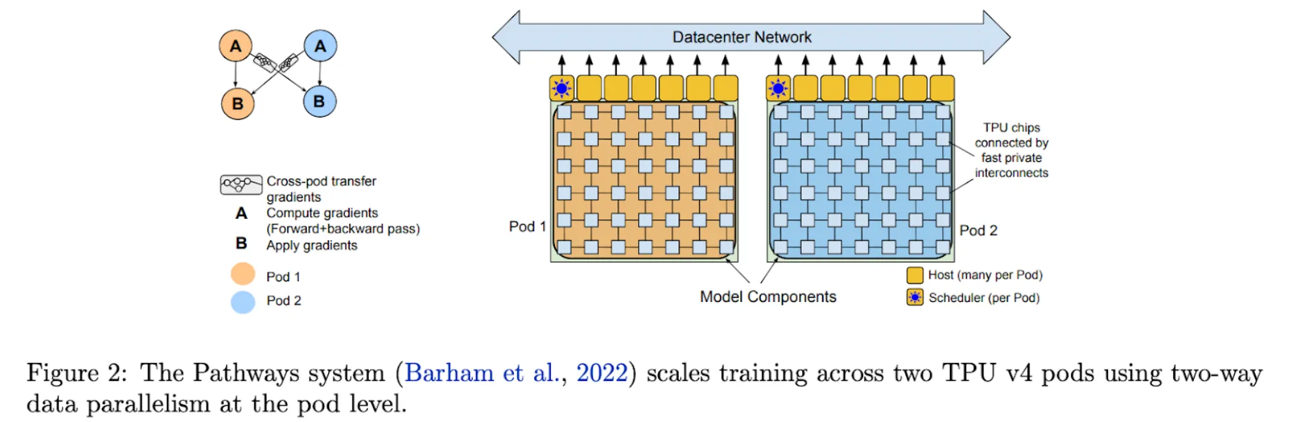 Standard Transformer Model architecture