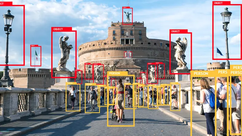 		Figure: Image Annotation