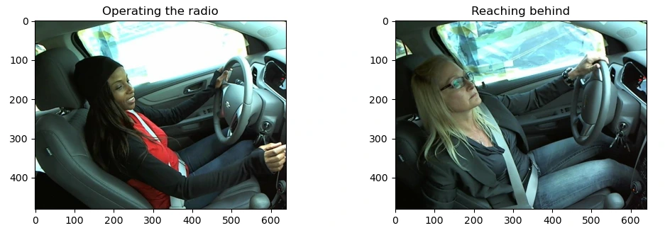 sample image corresponding to each activity class of the driver.