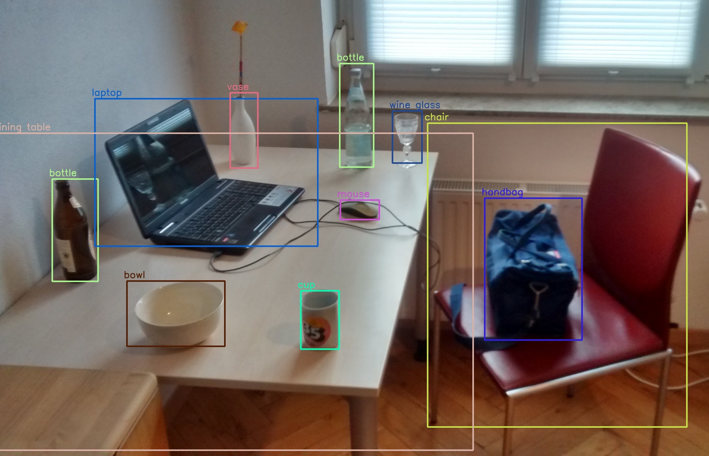 Object detection utilization for detecting home objects