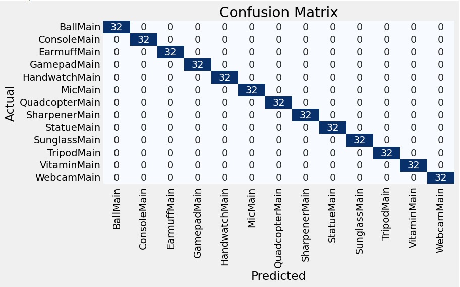 Output Heat Map