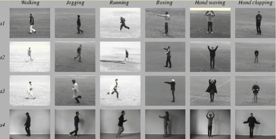 Figure: KTH Human Activity Recognition Dataset