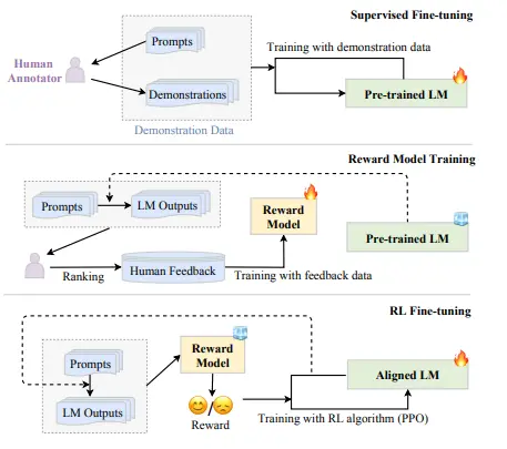 Workflow of the RLHF algorithm.