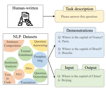 Formatting Existing Datasets