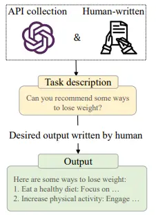  Formatting Human Needs