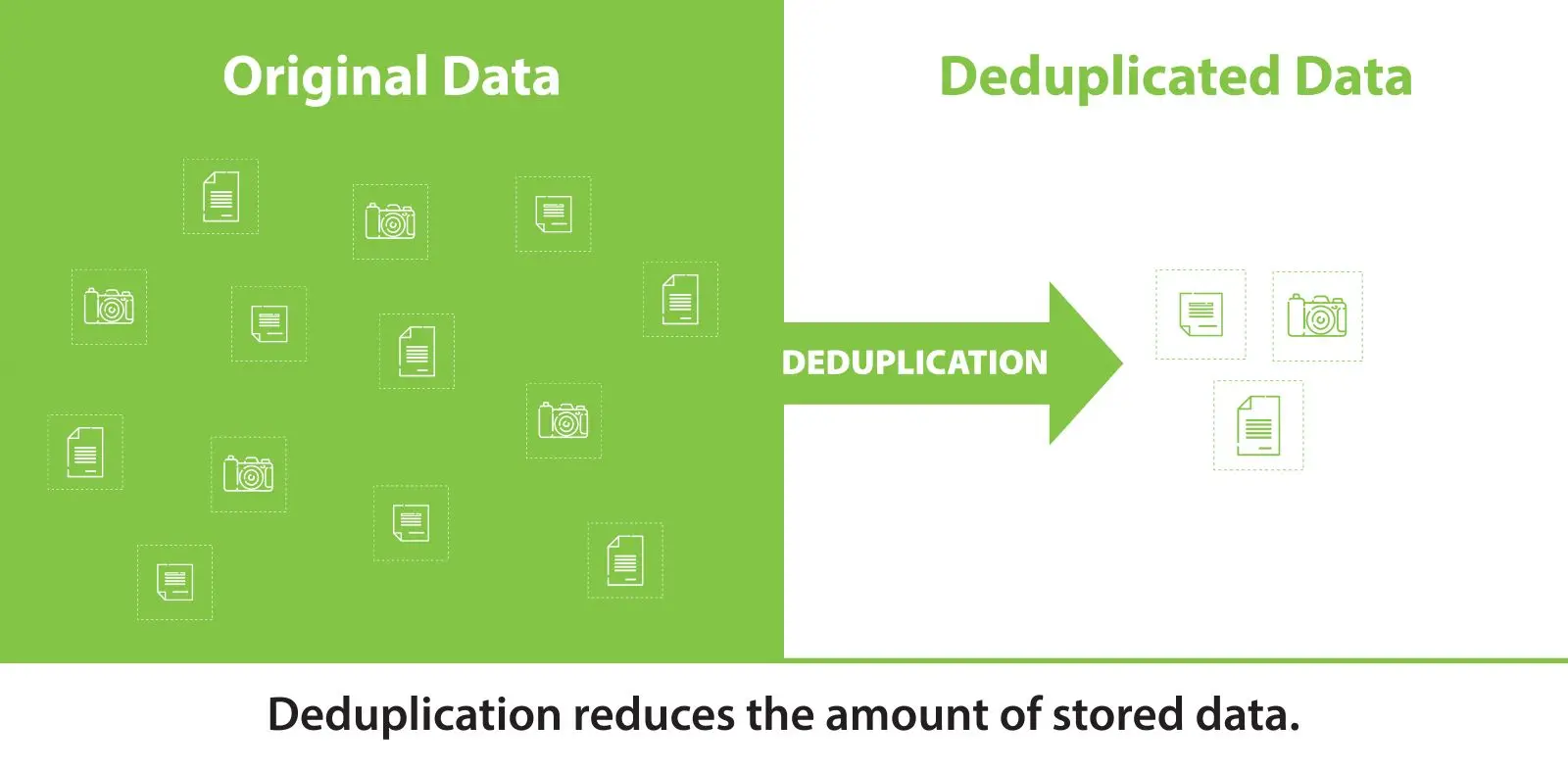 De-duplication of data