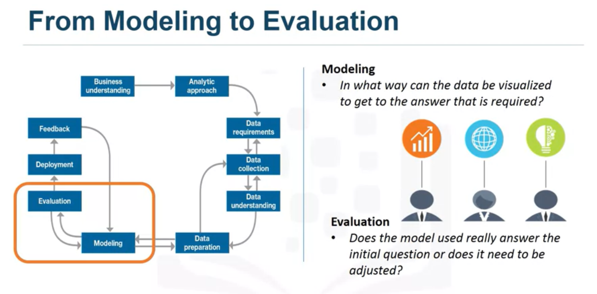 Steps in Machine Learning: A Comprehensive Guide