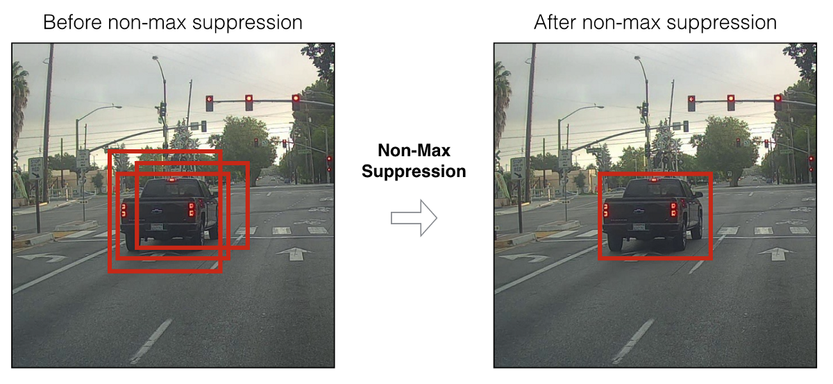 Non-Maximal Suppression