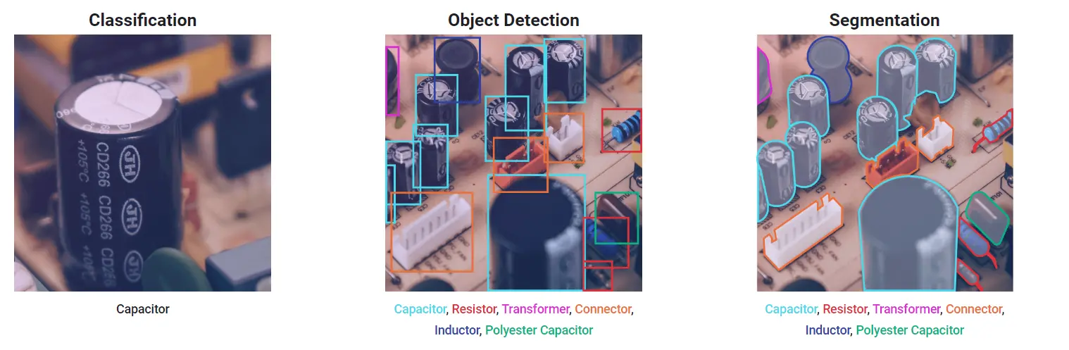 Potential Use cases of YoloV8