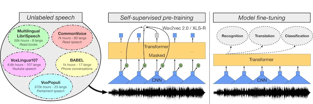 Understand BLOOM, the Largest Open-Access AI, and Run It on Your