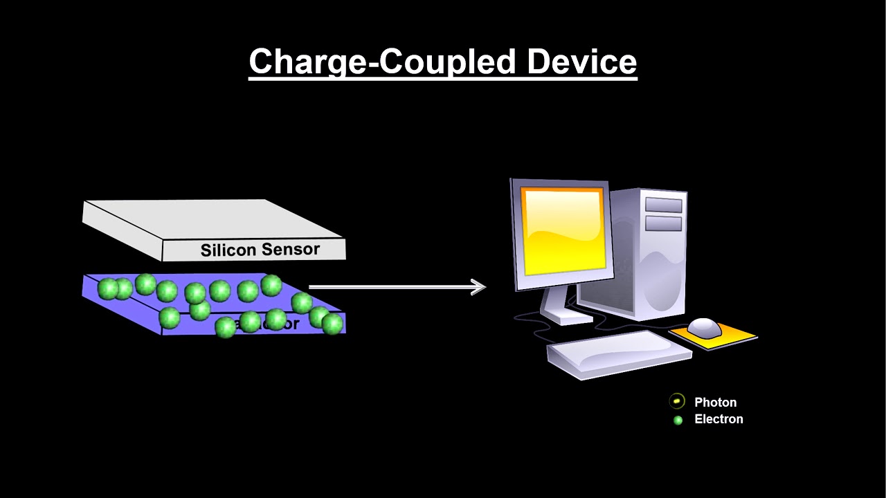 Charge-coupled device (CCD)