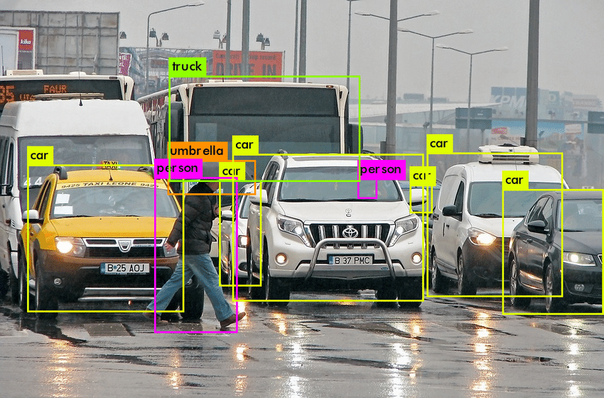 Process of Image Classification