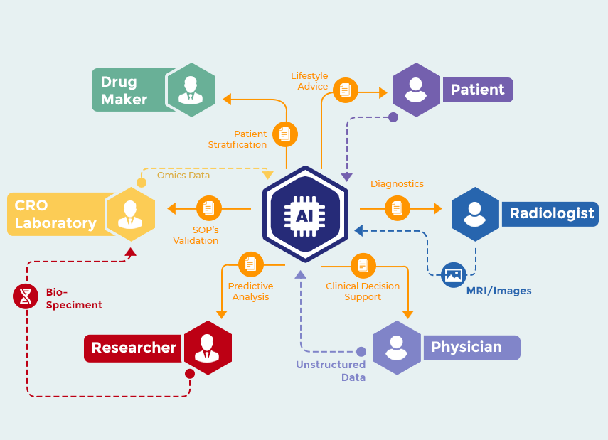 AI in Medicinal Industry