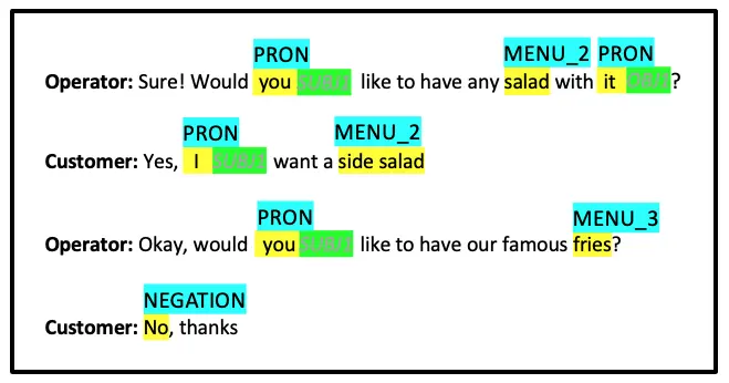 Text Annotation