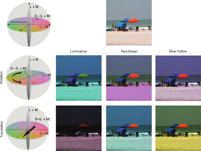 Colorspace Transformation