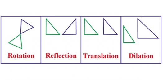 Geometric transformations