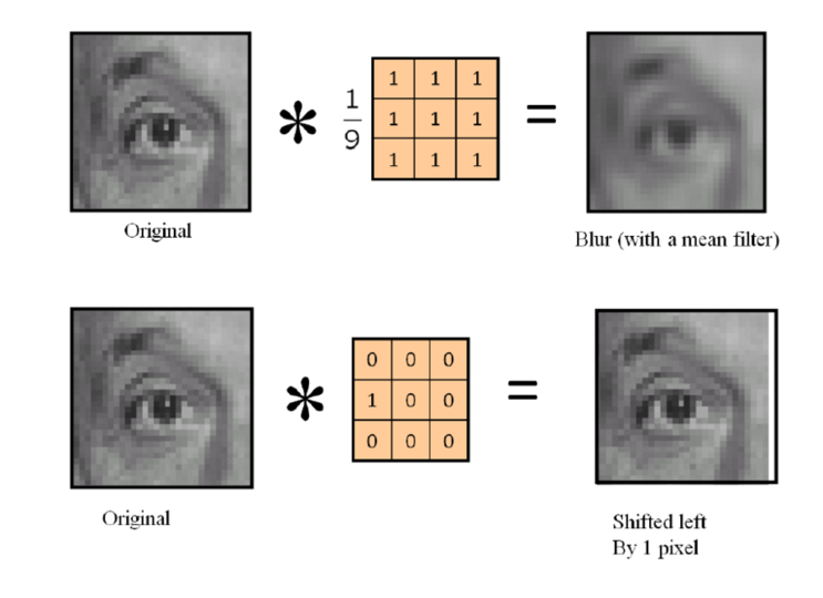 A Kernel Filter