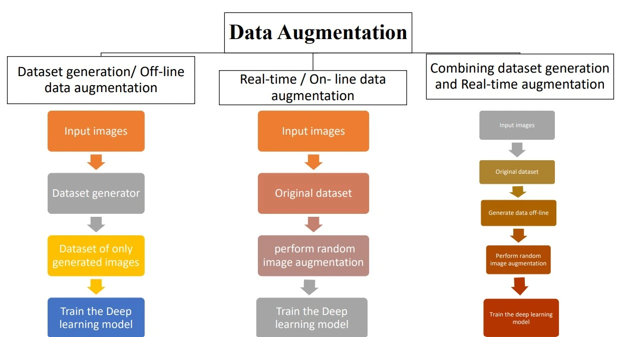 dataset generation