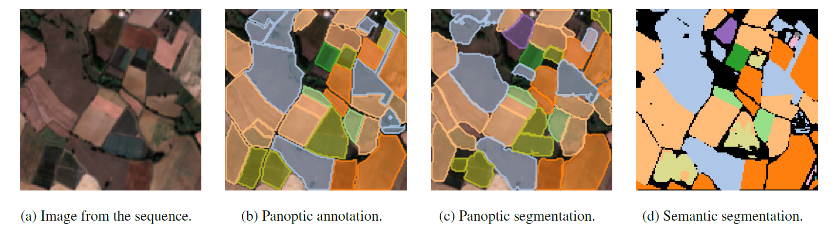 Aerial Image Segmentation