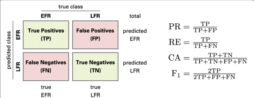 Confusion Matrix