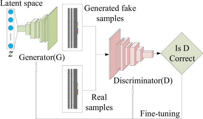 Generative Adversarial Networks