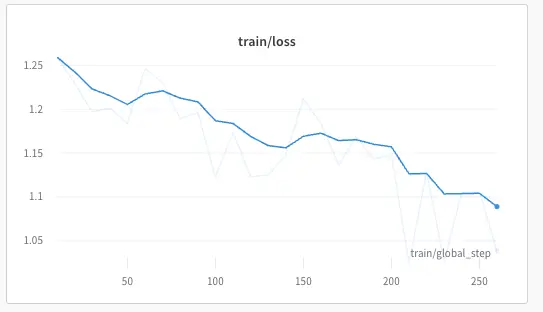 Figure: Loss Plot