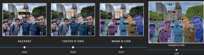 Evolution of data labeling from 2012-19