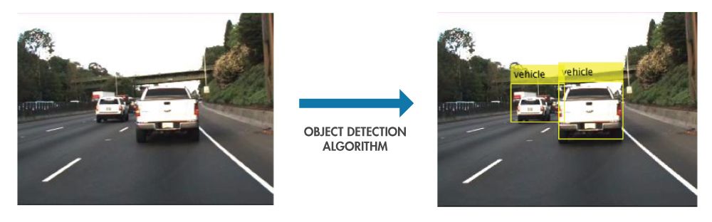 Object Detection